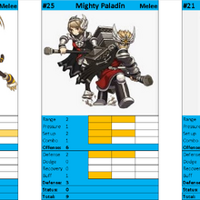 Hero Tier List Lost Saga Hero Build Wiki Fandom