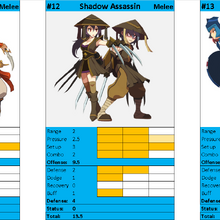 Hero Tier List Lost Saga Hero Build Wiki Fandom