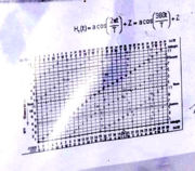 Schematic Graph1