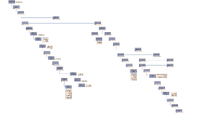 Line of Elros