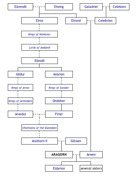 CategoryPolitical Factions The One Wiki to Rule Them All FANDOM