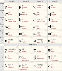 Tengwar
