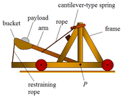 Physics catapult 4