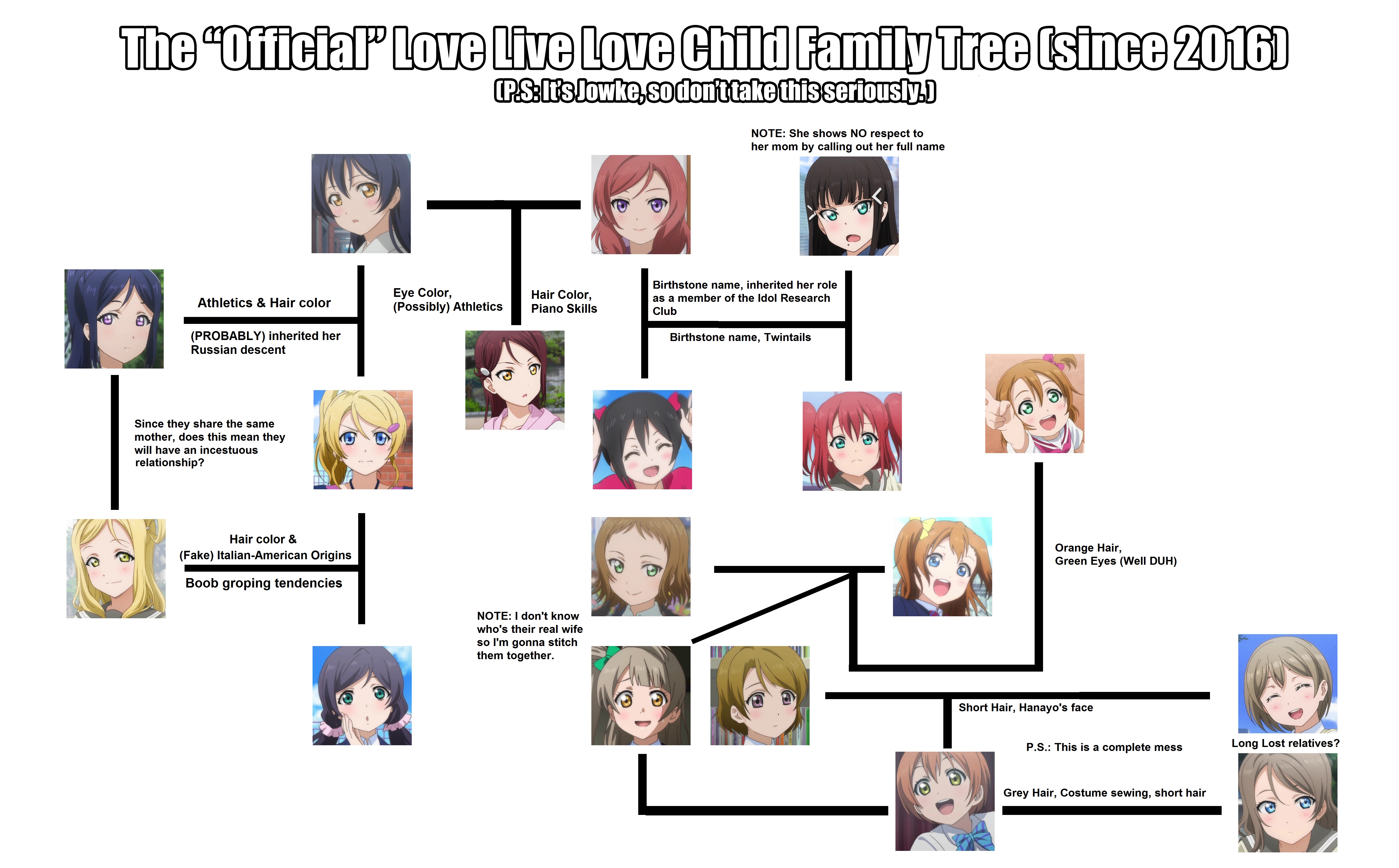 Kidfic Love Live Fanon Wikia Fandom