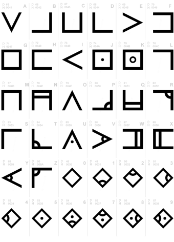 Alfabeto De Nug Soth Wiki Lovecraft Fandom