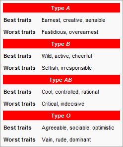 type abcd personality type abcd personality