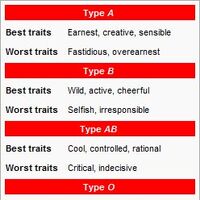 Blood Type Love Hina Wiki Fandom