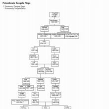 Kategoria Drzewo Genealogiczne Ludzi Lodu Ludzie Lodu Wiki Fandom