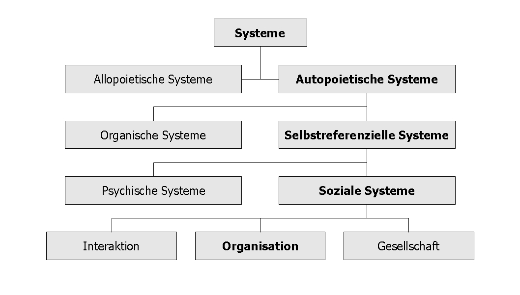 Luhmann