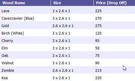 Lumber Tycoon 2 Wood Prices