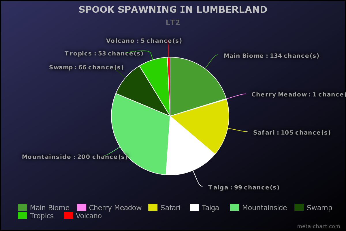 image meta chart png lumber tycoon 2 wikia fandom powered by wikia meta chart