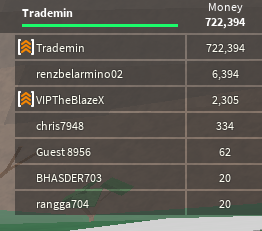 roblox wizard tycoon 2 player money glitch User Blog Programminguniverse Bugs Glitches Lumber Tycoon 2