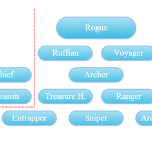 Jobs Classes Luna Online Wiki Fandom