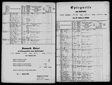 DK 1860 Johan Pedersen