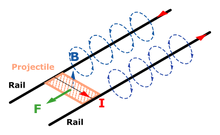 Railgun schema