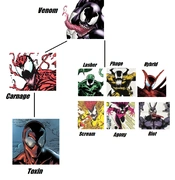 Venom (symbiont) | Marvel Universe Wiki | FANDOM powered by Wikia