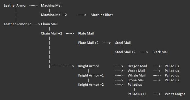 Mach kni arm