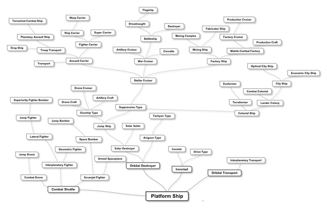 File:Tech Tree2.png