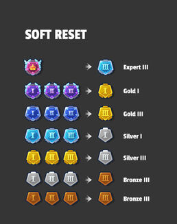 Ranking softreset