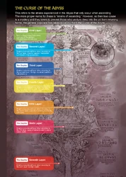 Made In Abyss Abyss Map Wallpaper For You