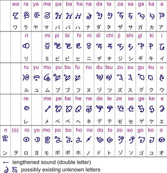 Runes Made In Abyss Wiki Fandom