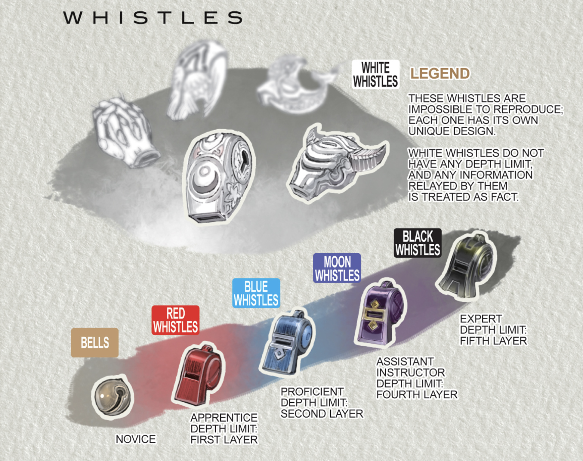 different kinds of whistles