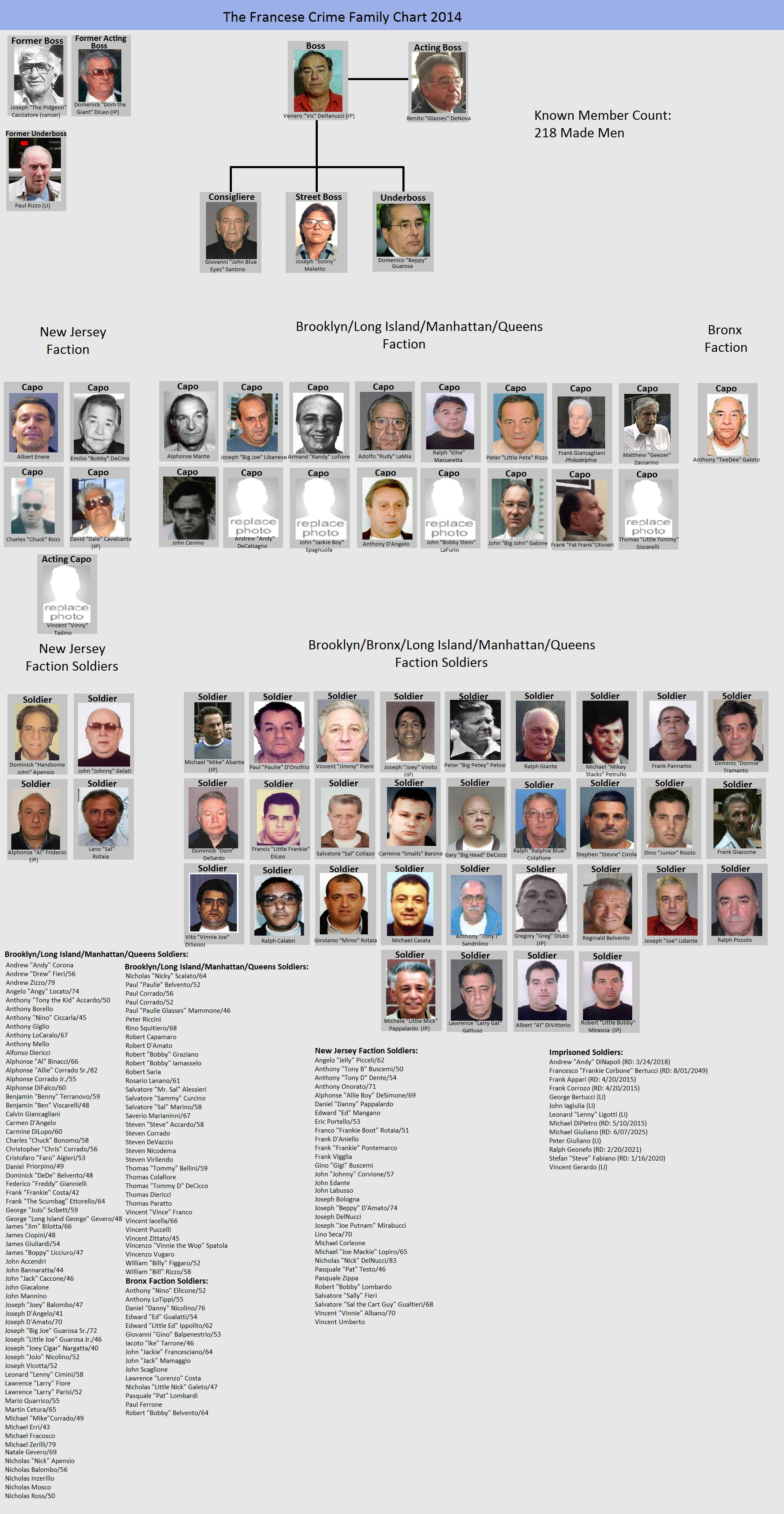 Francese crime family Mafia Fiction Wiki FANDOM powered by Wikia