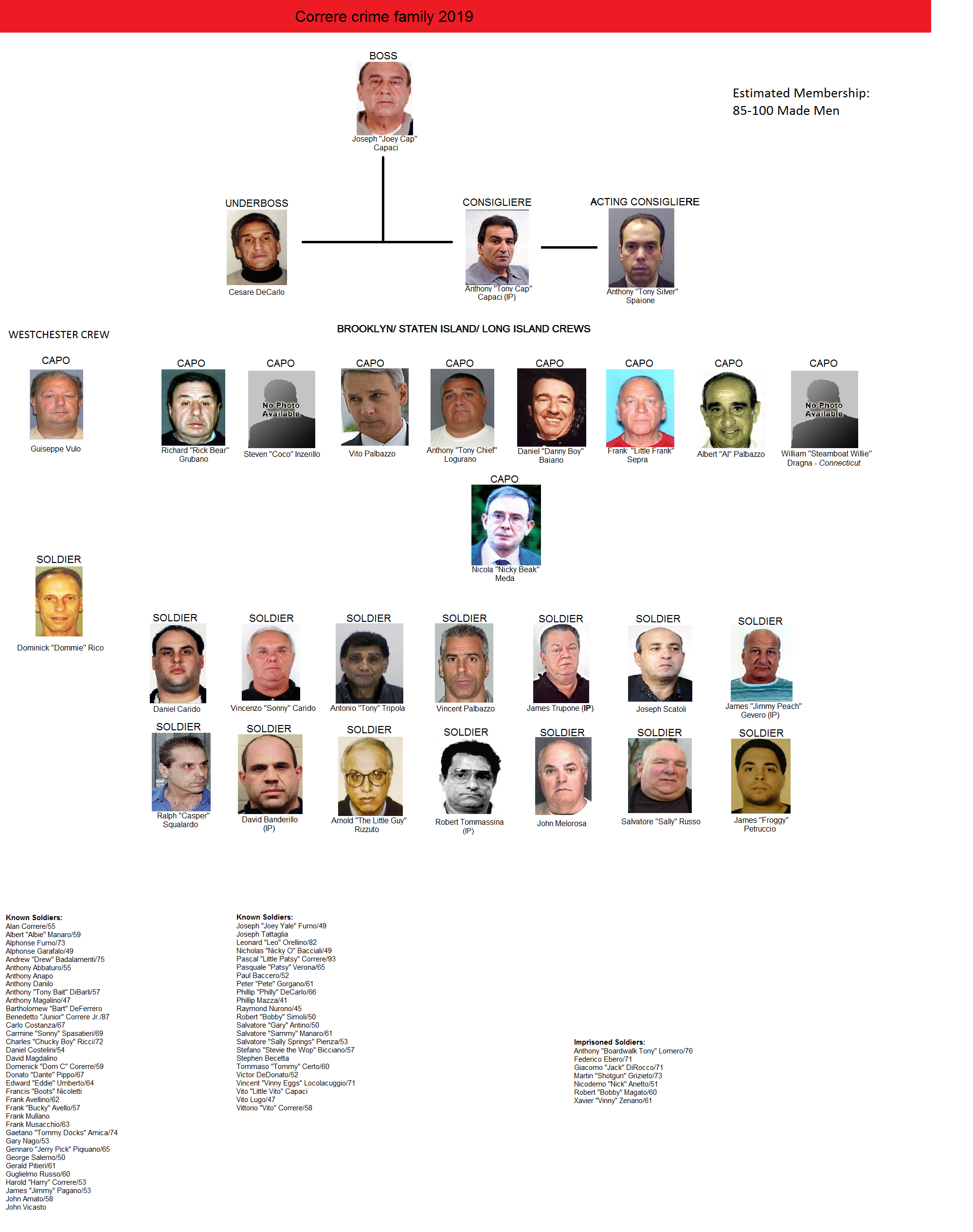 Correre crime family | Mafia Fiction Wiki | Fandom