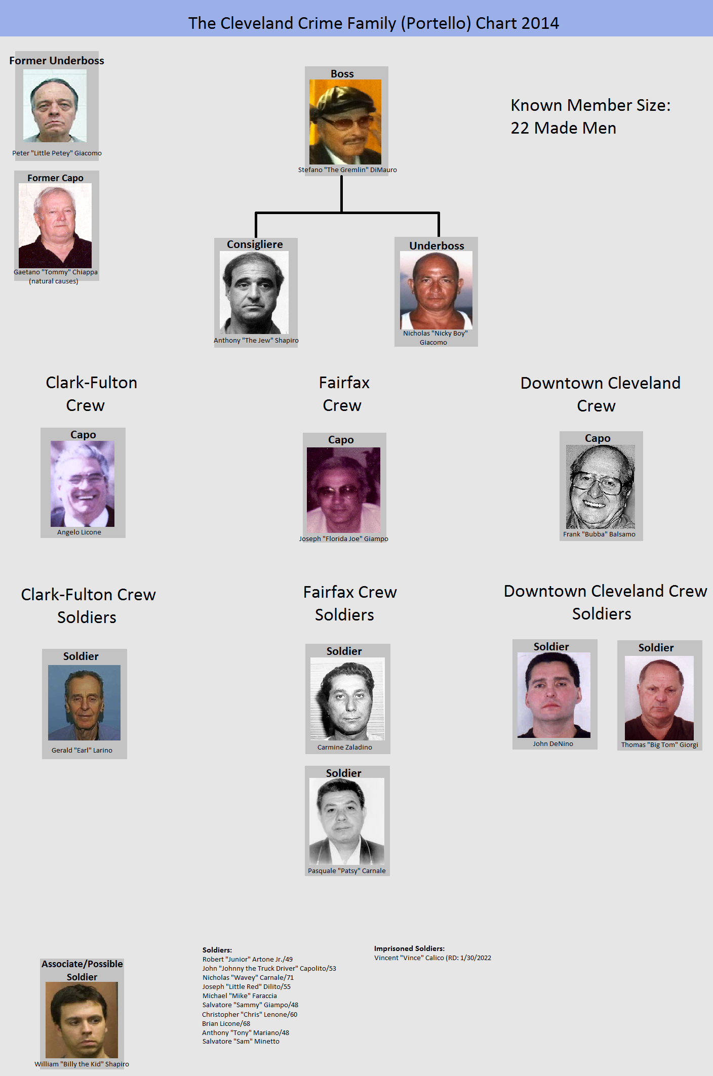 Cleveland crime family | Mafia Fiction Wiki | Fandom