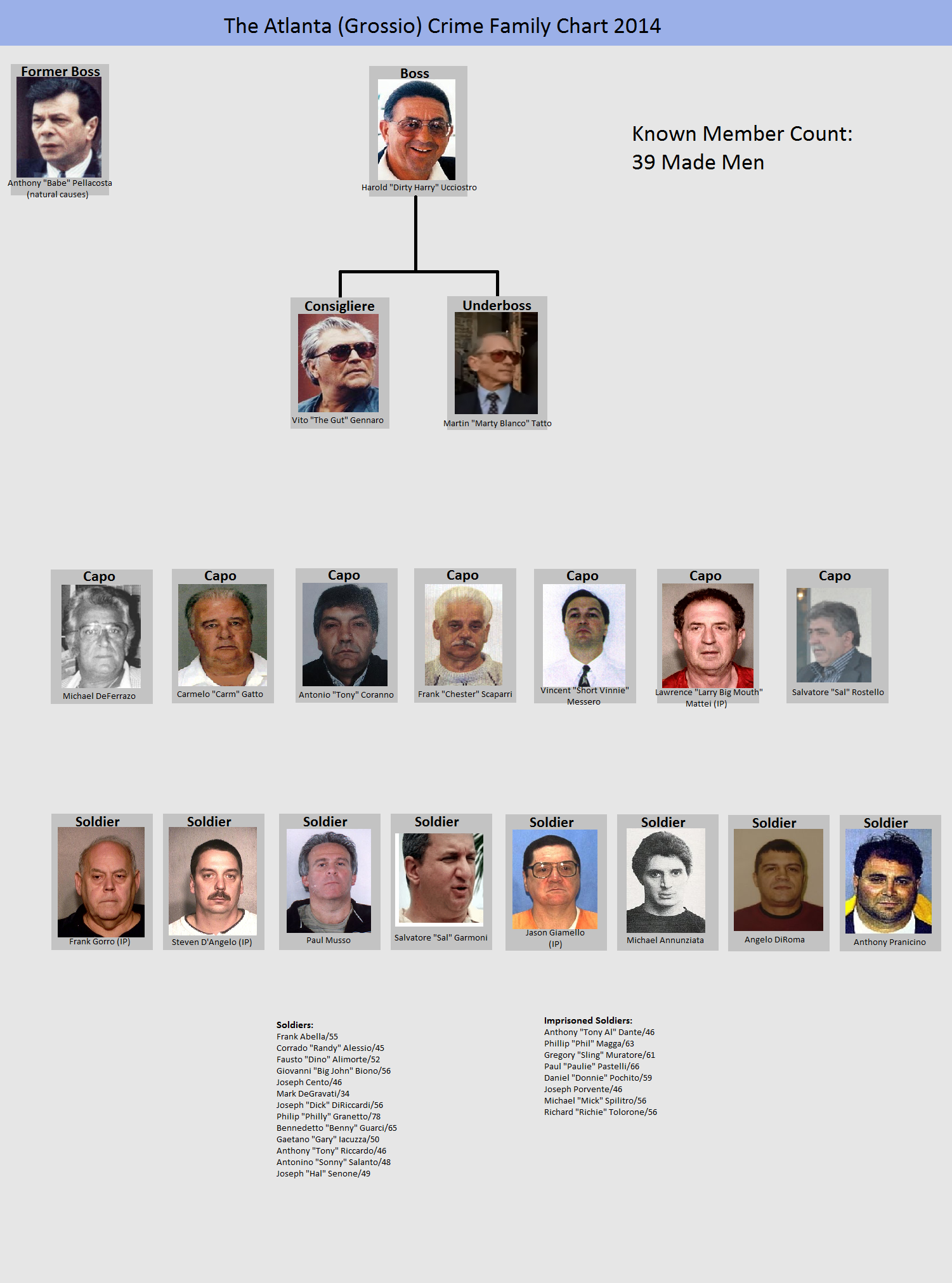 Atlanta crime family Mafia Fiction Wiki FANDOM powered by Wikia