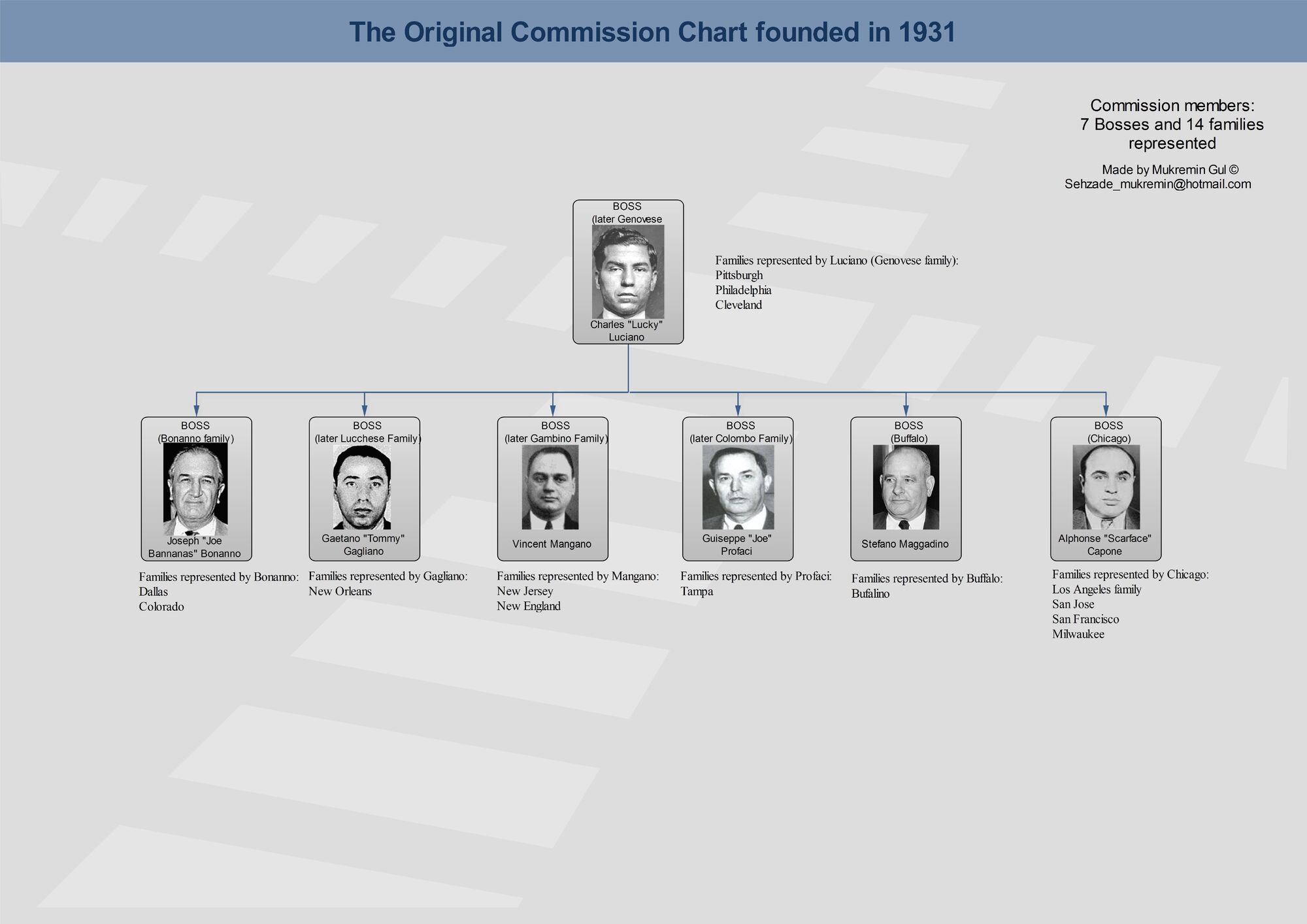 How To Start A Mafia Organization