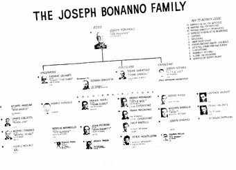 Bonanno Crime Family Mafia Wiki Fandom