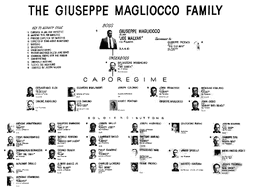 Magliocco-chart