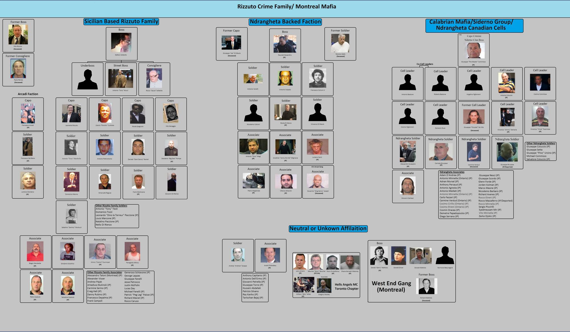 crime family ranks crime family ranks