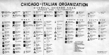 Chicago chart