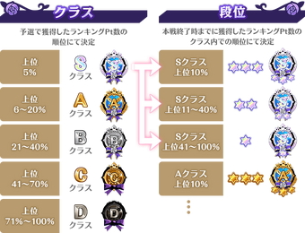 Mirrors Ranking Magia Record English Wiki Fandom