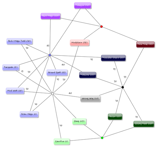 File:Magicaldiary combos.png