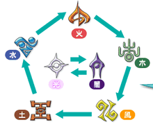 Starsigns3