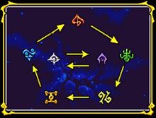 Magic Chart