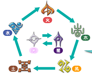 image elements gif magical wiki fandom powered by wikia