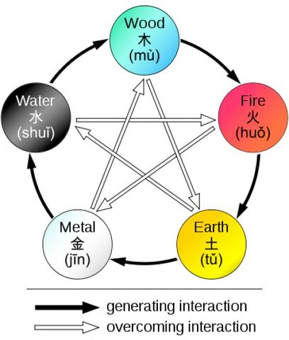 File:Elemental cycle.jpg