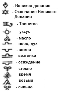Символы алхимии