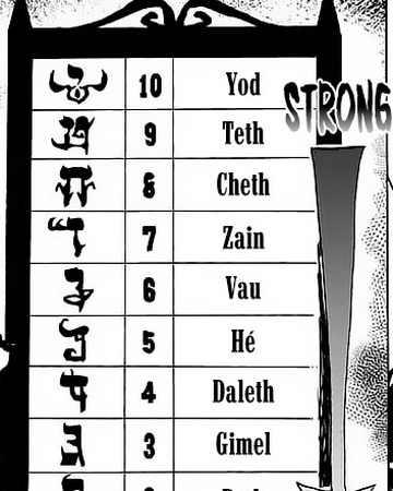 Demon Ranking System Mairimashita Iruma Kun Wiki Fandom