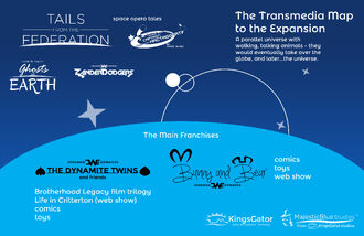 Kgc transmedia map poster