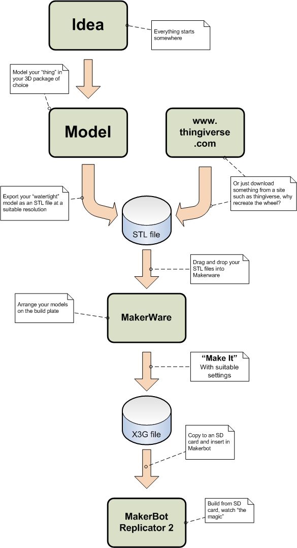 workflow diagram wiki workflow diagram wiki gallery how to guide and refrence workflow diagram wiki workflow diagram wiki gallery how to guide and refrence