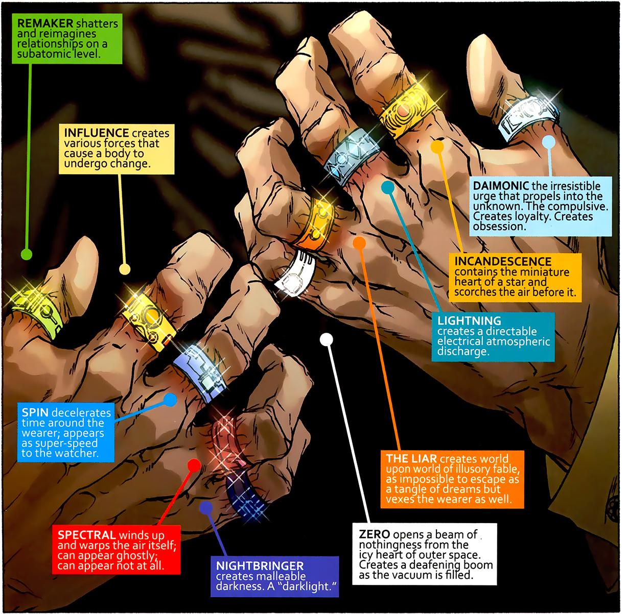 makluan rings mcu