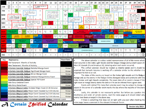 A Certain Unified Calendar