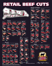 Retail beef cuts
