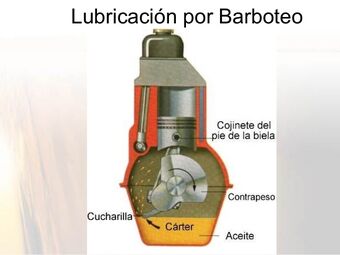 Lubricacion por barboteo | Mantenimiento de Sistemas de ...