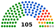 Republic of O'Brien 1008.5 election resuls.